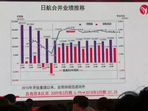 持續創造高利潤,打造高效益長青企業,廣州譽德航 山東華夏基石 阿米巴落地方案班 圓滿落幕